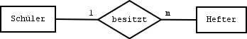 1 zu m