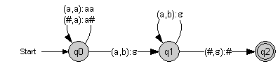 a^nb^n